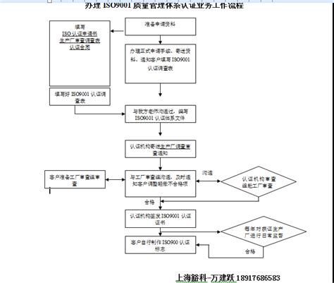 ISO9001认证流程图_上海豁科企业管理咨询有限公司