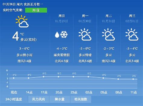 青岛天气预报下周