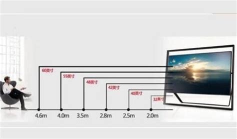 电视机尺寸怎么测量