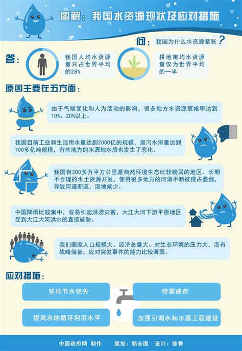 2019-2025年中国城市供水行业市场全景调研及投资前景预测报告_智研咨询