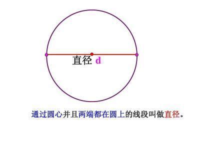 怎么计算一个圆的半径,圆的半径,圆的半径怎么求_大山谷图库