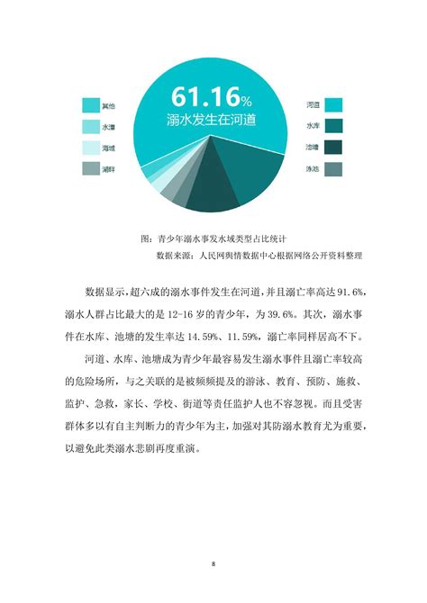 2022中国青少年防溺水大数据报告_发展_白皮书_指数