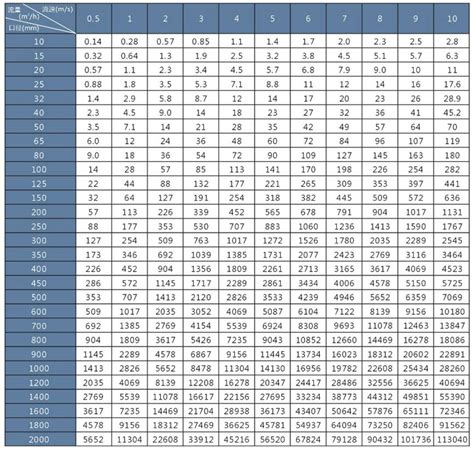 DMIT：$113/年/2核@AMD EPYC 7402P/2GB内存/20GB SSD硬盘/1TB流量/100Mbps端口/5Tbps ...