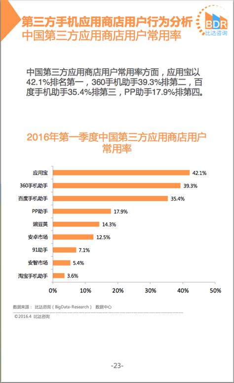 2017年1季度中国第三方移动应用商店市场分析：360手机助手活跃用户领跑-中商情报网
