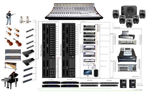 音兰推出 50万专业音乐制作及后期制作录音棚设备解决方案设计-录音棚设备解决方案,50万预算录音棚-北京全球音兰科技有限公司