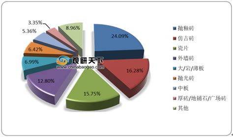 陶瓷制铺地砖市场分析报告_2020-2026年中国陶瓷制铺地砖行业深度调研与市场运营趋势报告_中国产业研究报告网