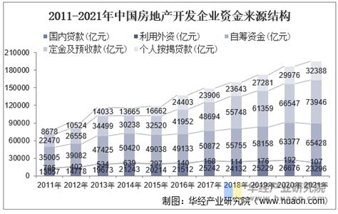 2020年中国房地产市场现状分析报告-行业运营态势与发展趋势研究_观研报告网