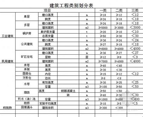河北省建筑材料检测试验收费标准 - 360文档中心