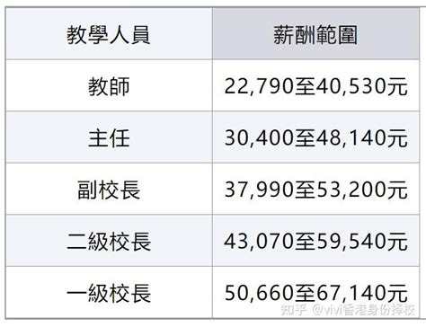 10大高薪岗位正在香港崛起！今年香港赚钱最多的是这群人