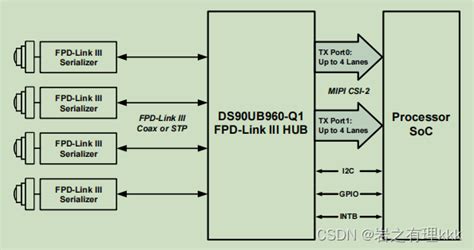 [PCIE733]基于PCI Express总线架构的2路160MSPS AD采集、12路LVDS图像数据采集卡_青翼科技pcie733-CSDN博客