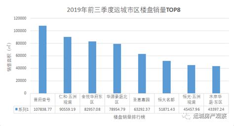 2022年北京市上市公司营业收入排行榜（附榜单）-排行榜-中商情报网