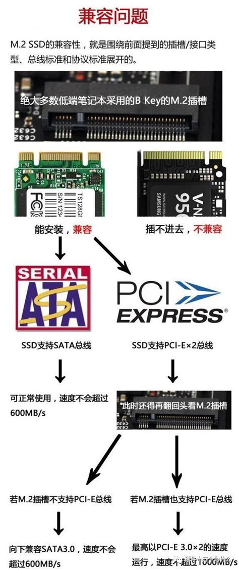 固态硬盘接口有哪些分类？【图文】-华军科技数据恢复中心