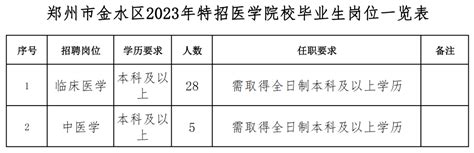 郑州市金水区总医院2023年公开招聘专业技术人才公告_河南事业单位招聘网