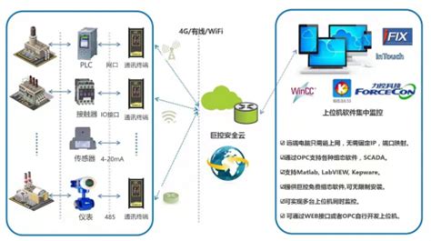 西门子PLC远程控制模块_巨控GRM530-巨控湖南分公司