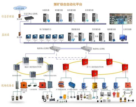 选矿生产线自动化控制系统-华东工控
