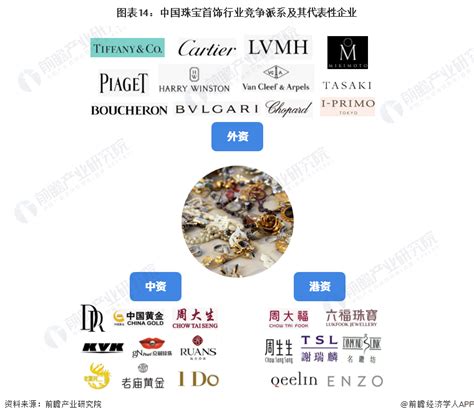 2019年中国珠宝首饰行业市场规模及市场竞争格局分析[图]_智研咨询