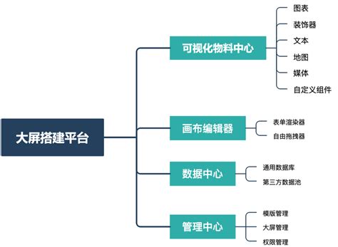 如何搭建独立站的网络？揭晓搭建独立站网络的步骤和要点 - 外贸指南