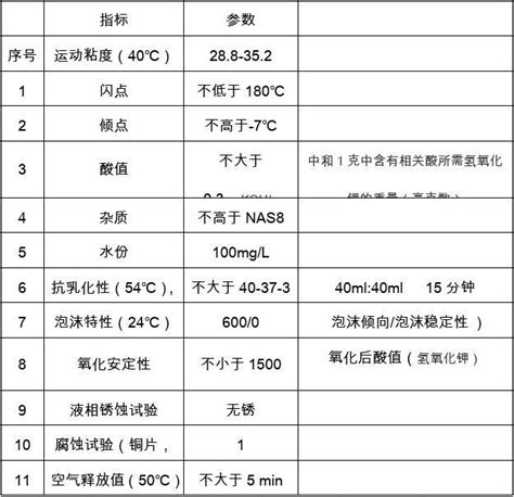 发动机润滑油理化指标与介电常数关系分析-期刊论文-希姆西自动化(南京)有限公司