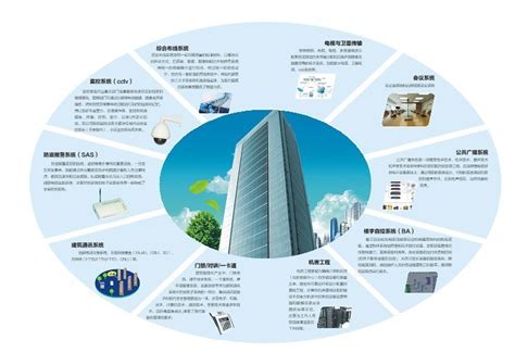 智能建筑节能技术应用：构建可持续发展的未来_智慧楼宇