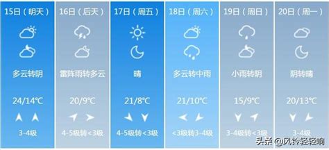 7月山东天气预报,七月底山东天气,7月份天气预报表_大山谷图库