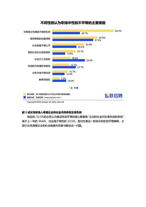 智联招聘：2022中国女性职场现状调查报告（附下载） | 互联网数据资讯网-199IT | 中文互联网数据研究资讯中心-199IT