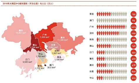 深圳有几个区都叫什么，各区位置和特点 - 城事指南