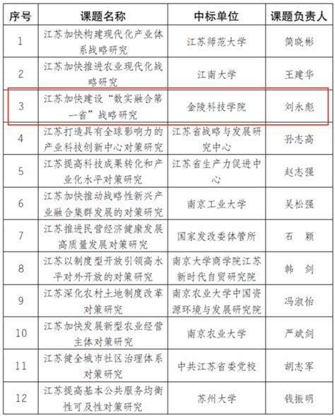 2项江苏现代农业产业技术体系建设项目顺利通过年度绩效考评_学校要闻_徐州生物工程职业技术学院