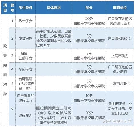 河北省2021高考物理科目组合、历史科目组合考生成绩统计表 —中国教育在线