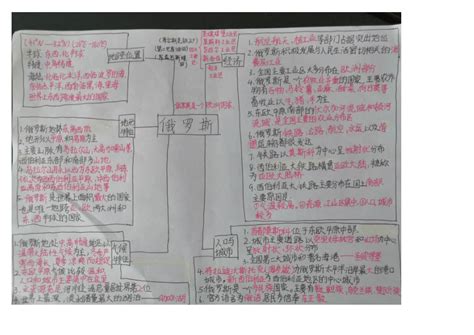 俄罗斯思维导图图片