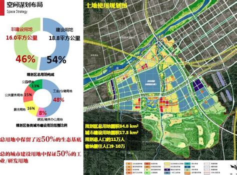 洛阳新区总体规划(2010-2020)