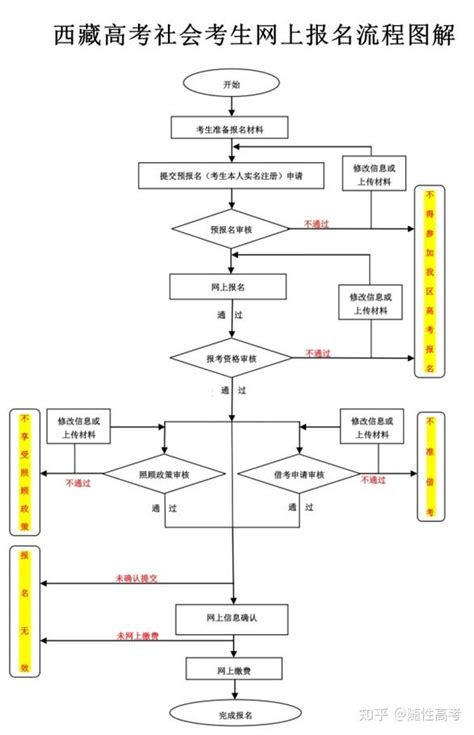 2023年西藏高考成绩查询网站入口（http://edu.xizang.gov.cn/）_学习力