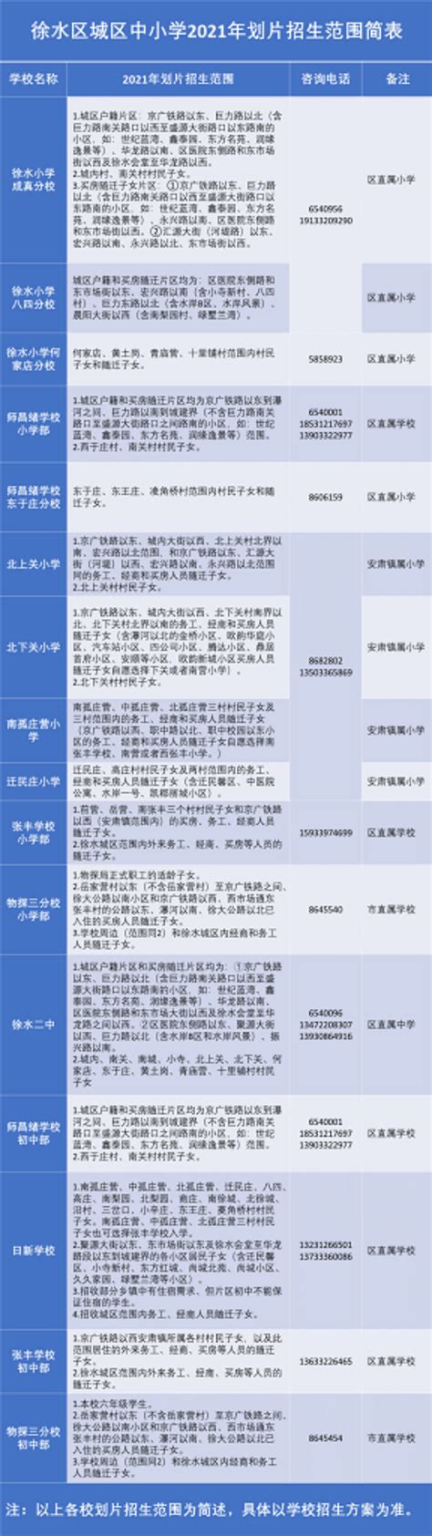 河北省保定市徐水区2017年高中教师招聘岗位信息表（50名）-保定教师招聘网.