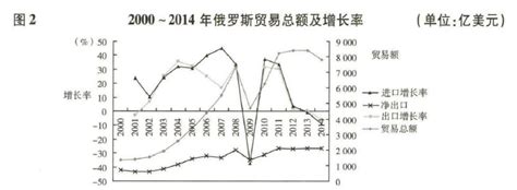 俄罗斯贸易网站 - 玉三网