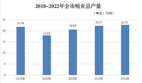 《中华人民共和国2021年国民经济和社会发展统计公报》（全文附PDF版下载）-政策法规-郑州威驰外资企业服务中心