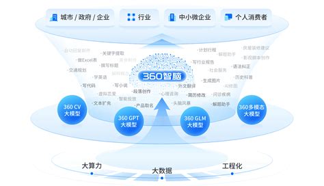 百度浏览器和360浏览器那个更好用-百度浏览器和360浏览器对比介绍-插件之家