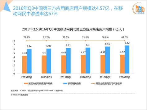 2017年第三季度中国第三方应用商店市场研究报告 （全文）-中商情报网