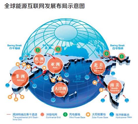 从特高压到全球能源互联网:大国创新背后的钻石体系 - 中国电力网-