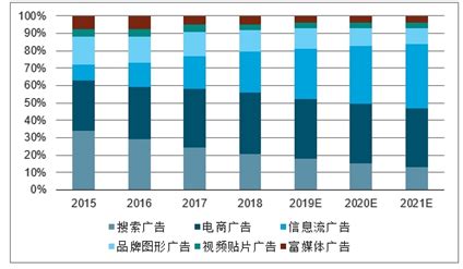 互联网广告市场分析报告_2021-2027年中国互联网广告行业研究与投资策略报告_中国产业研究报告网