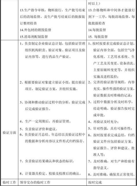 药厂QA与QC分别是从什么岗位起步的？晋升途径是怎么样？ 药厂qaqc岗位起步