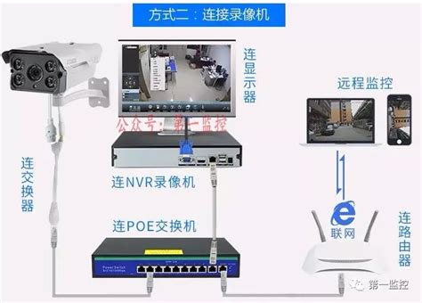 电力项目使用巨控GRM230实现远程监控