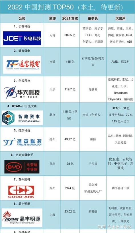 ChipInsights：中国晶圆制造公司排行榜__财经头条