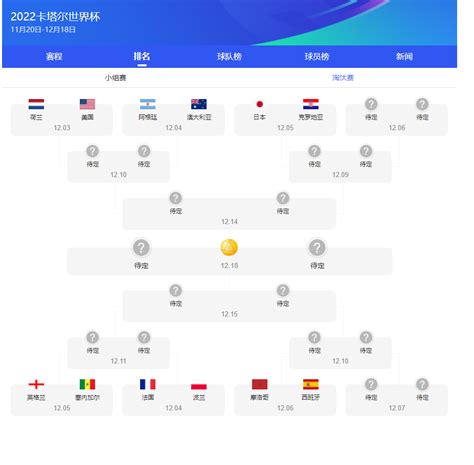 2022世界杯16强对阵图表最新一览表_对阵图表