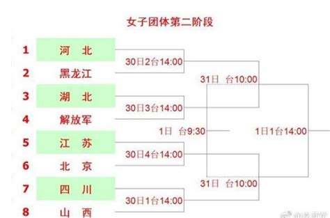 全运会乒乓球女团决赛赛程表、全运会乒乓球女团4/1决赛时间-优个网