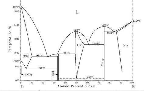 压力对Al-Si和Mg-Al合金平衡相图作用的残余键结构分析-有色金属在线