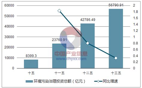 2018年中国环保行业市场现状及行业发展前景分析预测【图】_智研咨询