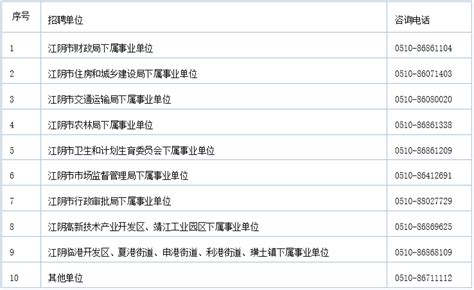2018年无锡江阴市事业单位招聘考试公告(96名)