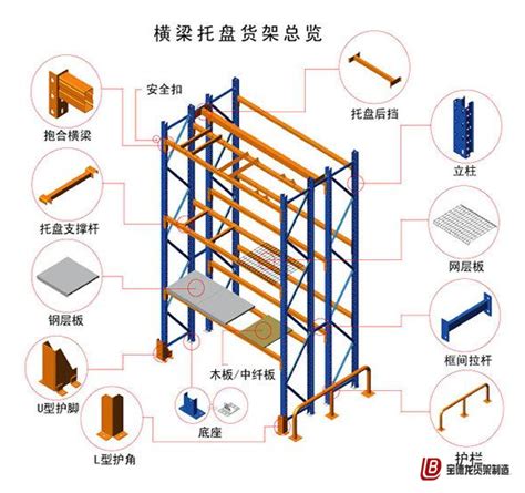 重型货架与阁楼货架的区别 - 南京韬映仓储