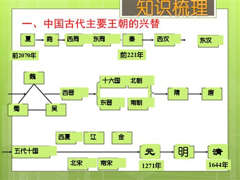 中国历史发展进程图,发展进程图,发展历程(第11页)_大山谷图库