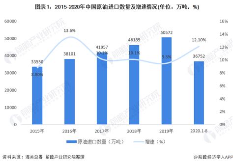 2011-2018年中国石油产量、消费量及原油加工量统计_华经情报网_华经产业研究院