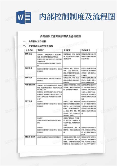 内部控制审计评价工作流程图-中国政法大学审计处